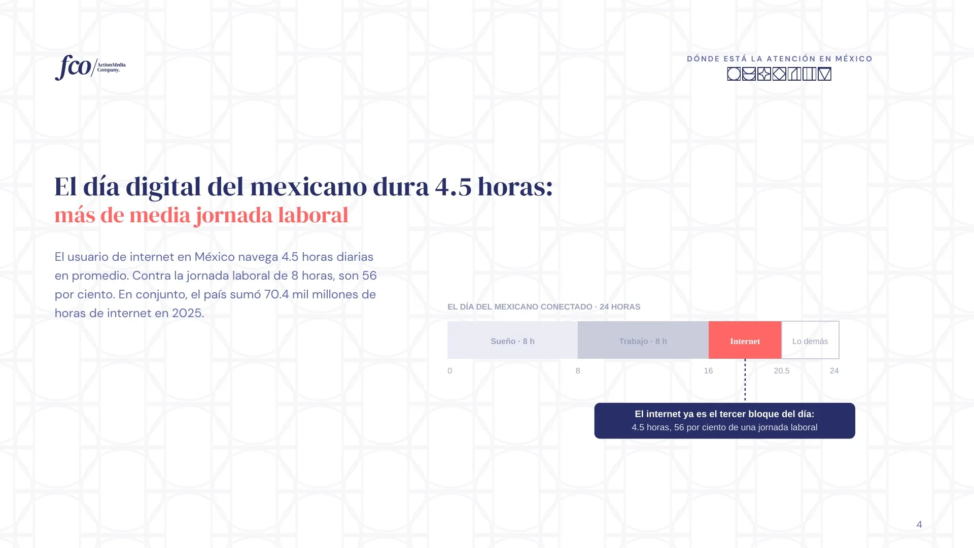 Lámina 4 de 26: El día digital del mexicano dura 4.5 horas