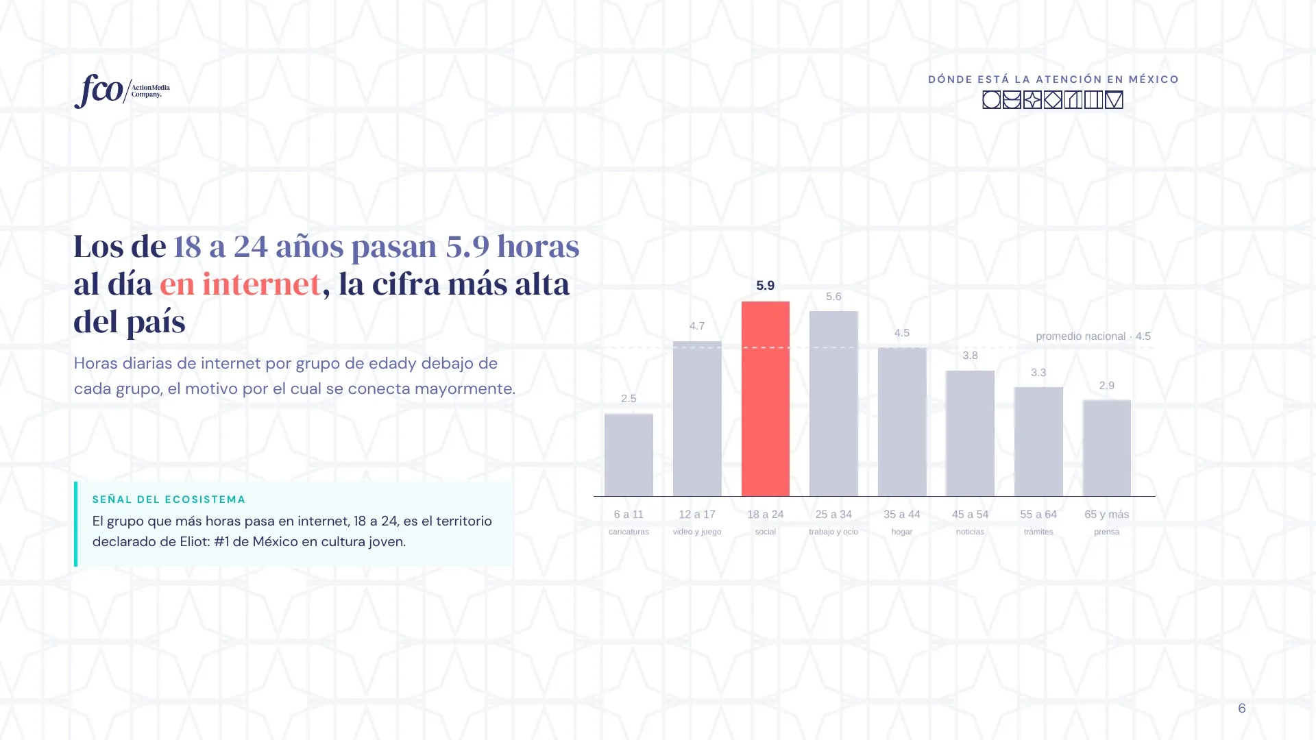 Lámina 6 de 26: Los de 18 a 24 años pasan 5.9 horas conectados