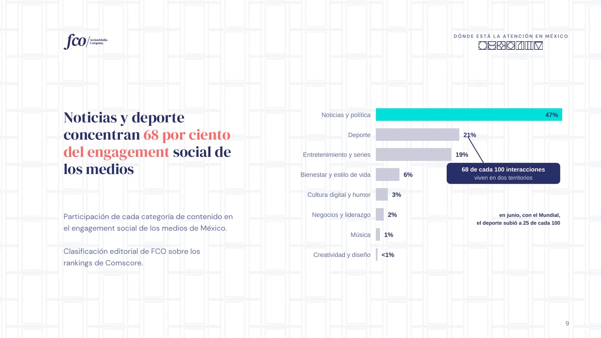 Lámina 9 de 26: De qué habla México en redes sociales