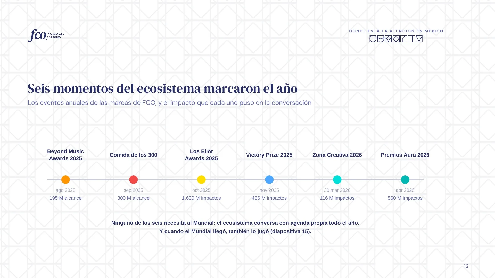 Lámina 12 de 26: Los momentos memorables del ecosistema FCO