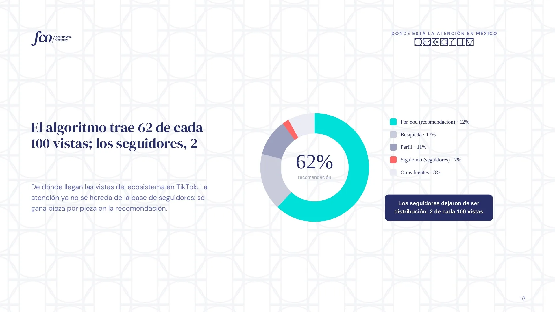 Lámina 16 de 26: El algoritmo trae 62 de cada 100 vistas; los seguidores, 2