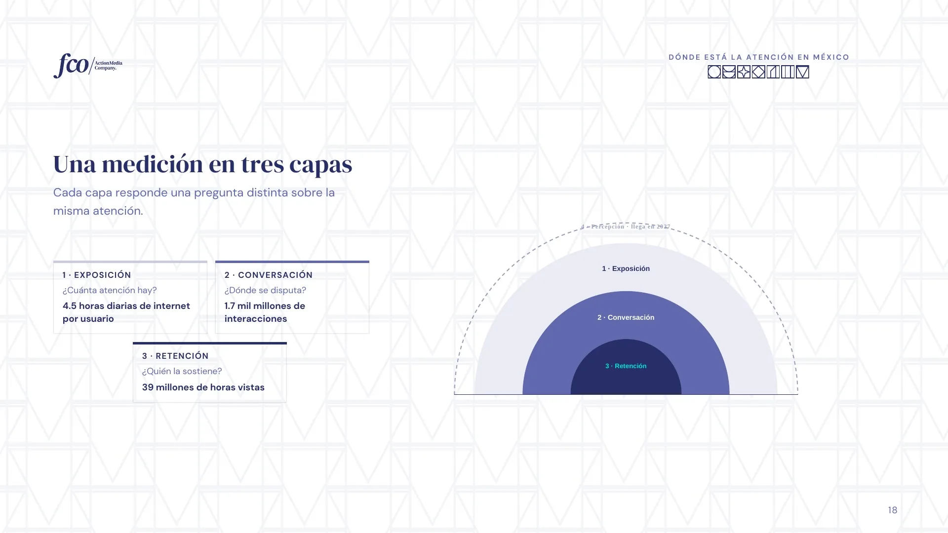 Lámina 18 de 26: El diagrama de las capas de la atención