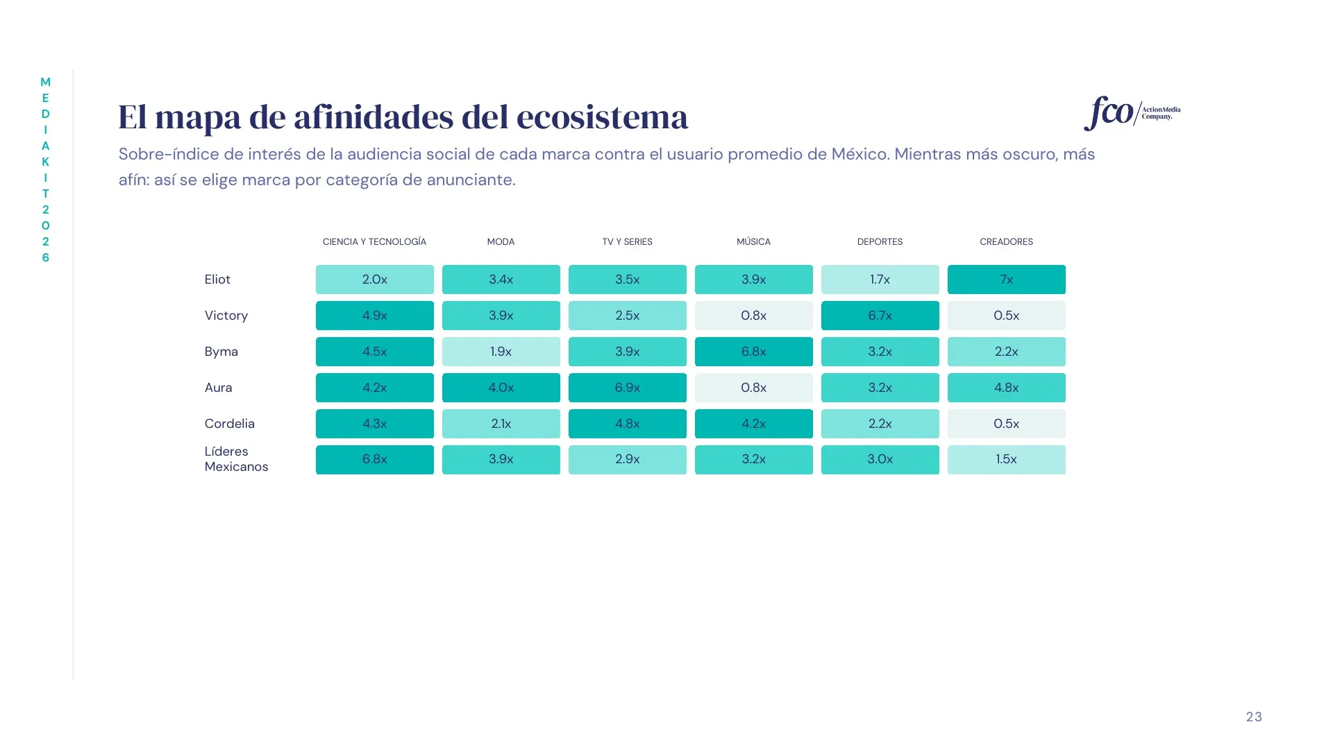 Lámina 24 de 26: El mapa de afinidades del ecosistema